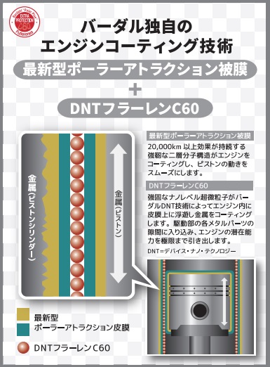 画像2: バーダル世界最高級の超高性能エンジンオイル　化学合成オイル　KIWAMI　R40　レーシングスペック　在庫限り